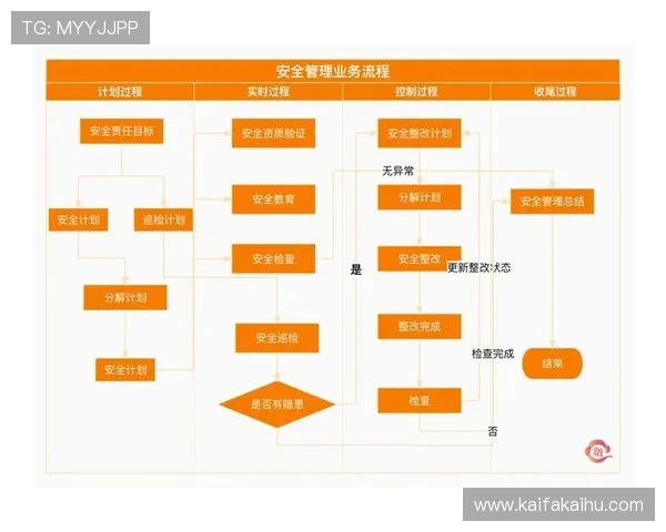 凯发中文站:凯发中文站点的安全保障措施与用户隐私保护策略 凯发中文站:凯发中文站点的安全保障措施与用户隐私保护策略