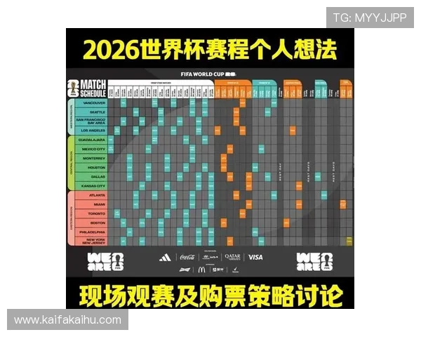 2026年世界杯48支球队参赛规则详解及最新赛制变化分析