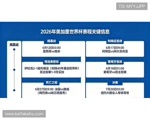 2026年美加墨世界杯名额分配方案对足球发展战略的启示与各国备战策略建议