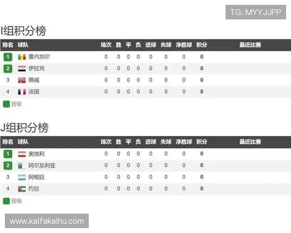 2026年法国对塞内加尔世界杯比赛比分直播最新结果与赛后点评分析