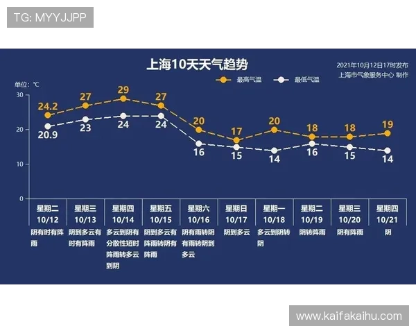 世界杯新西兰比利时比赛场地天气情况及最佳观赛时间建议