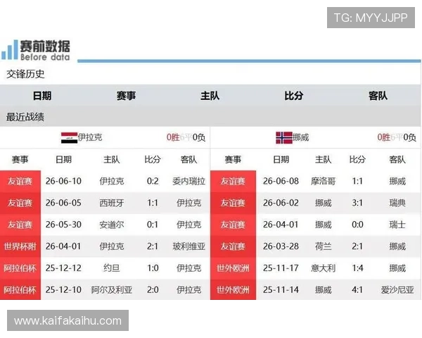 伊拉克对挪威足球交手纪录及双方近期表现分析